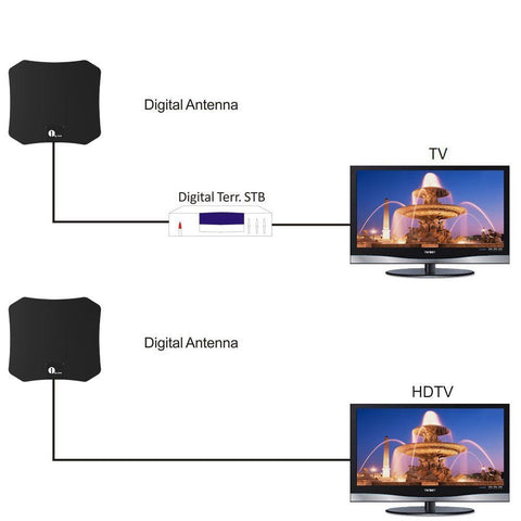 Indoor HDTV Antenna for Clear HD Reception